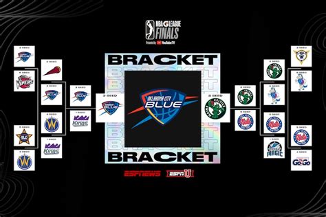 nba team schedule|2025 NBA G League Playoffs Presented By Google Pixel Bracket .